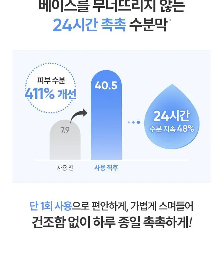 [NEW/단독 선런칭] 바닐라코 에센스 스킨 하이드레이팅 듀 선크림 50ml 1+1 기획 상세페이지 5